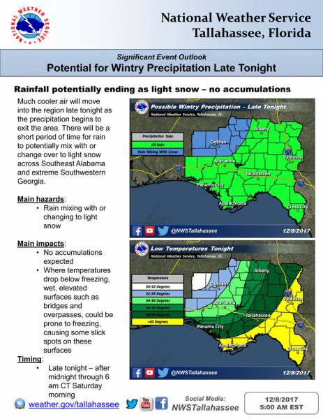 This is the latest from the NWS