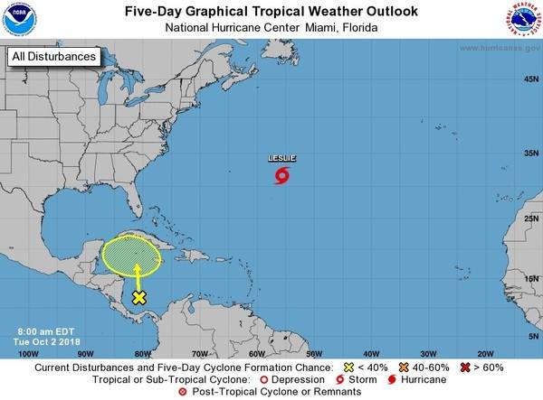 National Hurricane Center Forecasters Keeping an Eye on the Caribbean