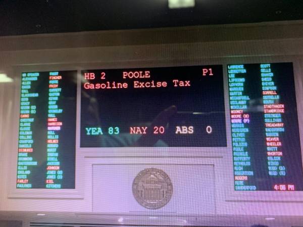 Alabama House Passes HB 2 Gasoline Excise Tax