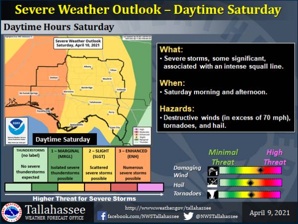 Significant Severe Weather Expected for Saturday