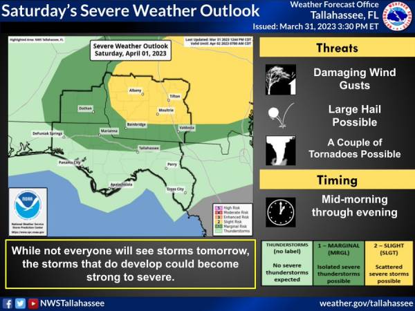 Scattered strong/severe storms on Saturday