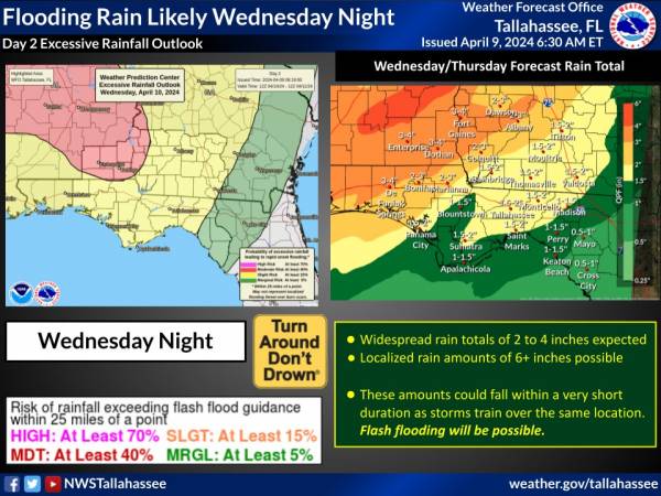 Wednesday Morning National Weather Service Update